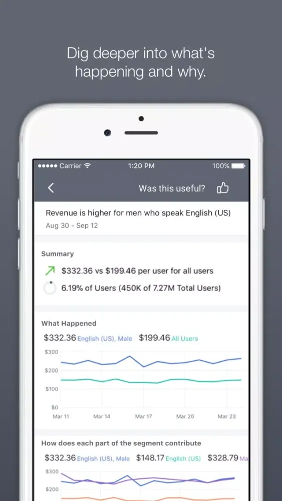 تصاویر Facebook Analytics
