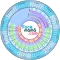 Pregnancy Weeks Calculator