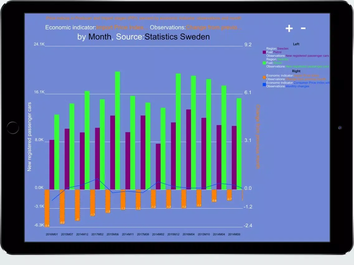 Tangkapan layar FactXpLr² (DK) iPad 