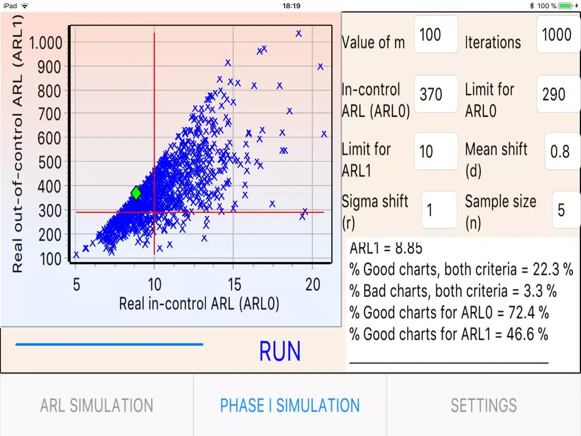 ARL Xbar Control Chart iPad  Screenshots