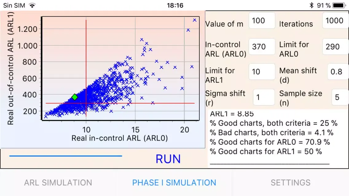 ARL Xbar Control Chart Screenshots