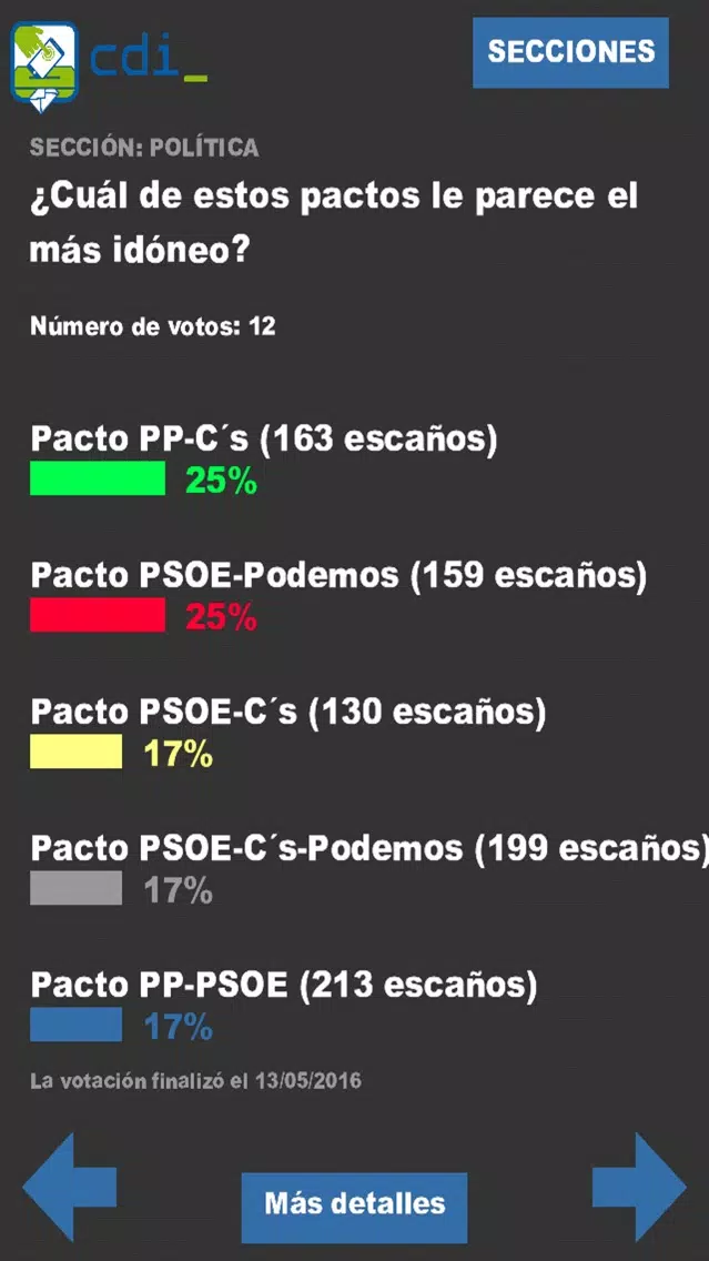 صور Ciudadano Interactivo
