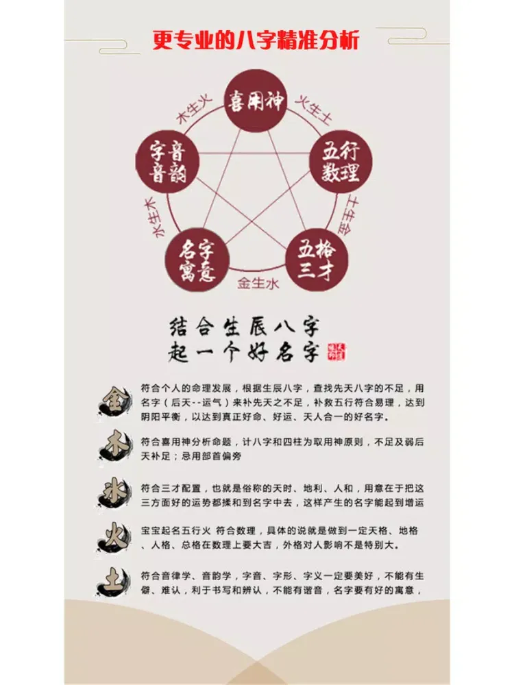 宝宝起名宝典-生辰八字起名取名字软件大全 iPad  Ekran Görüntüleri