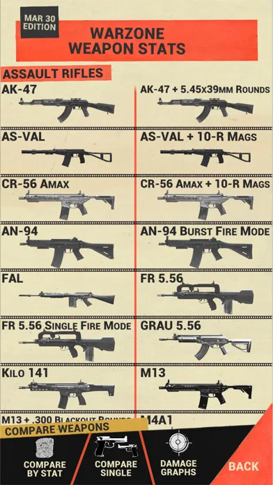 تصاویر CoD Gun Stats, Guides & Camos