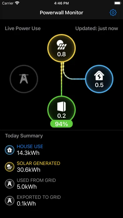 Capturas de tela do Powerwall Monitor