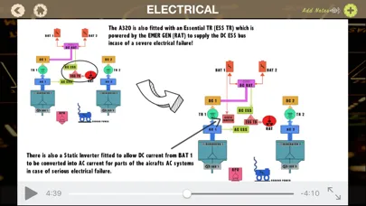 Zrzuty ekranu Airbus A320 Systems CBT