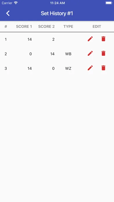 Ảnh chụp màn hình của USAPL Scoring App
