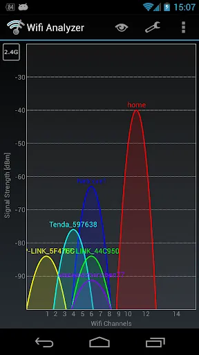 Wifi Analyzer Classic Ekran Görüntüleri