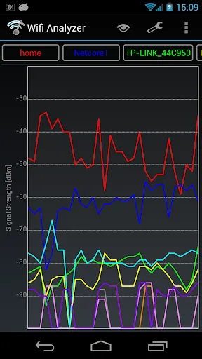 Wifi Analyzer Classic Ekran Görüntüleri