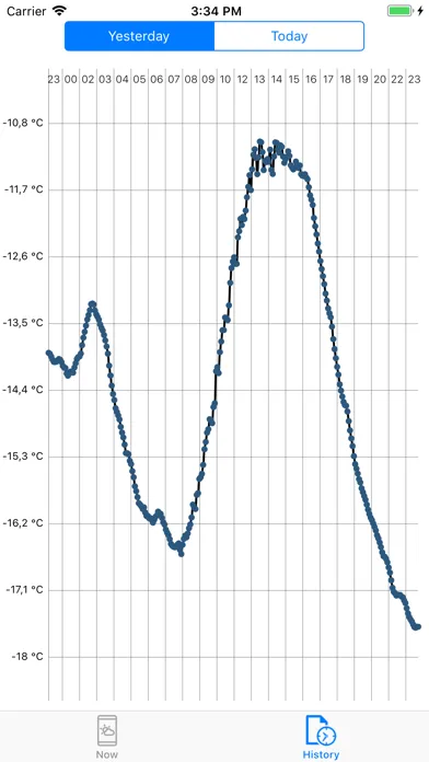 meteo Tartu Ekran Görüntüleri
