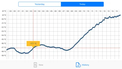 meteo Tartu Ekran Görüntüleri