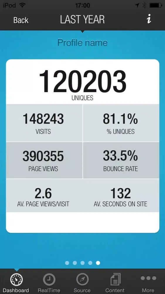 Fast Analytics for Google Analytics™ Screenshots