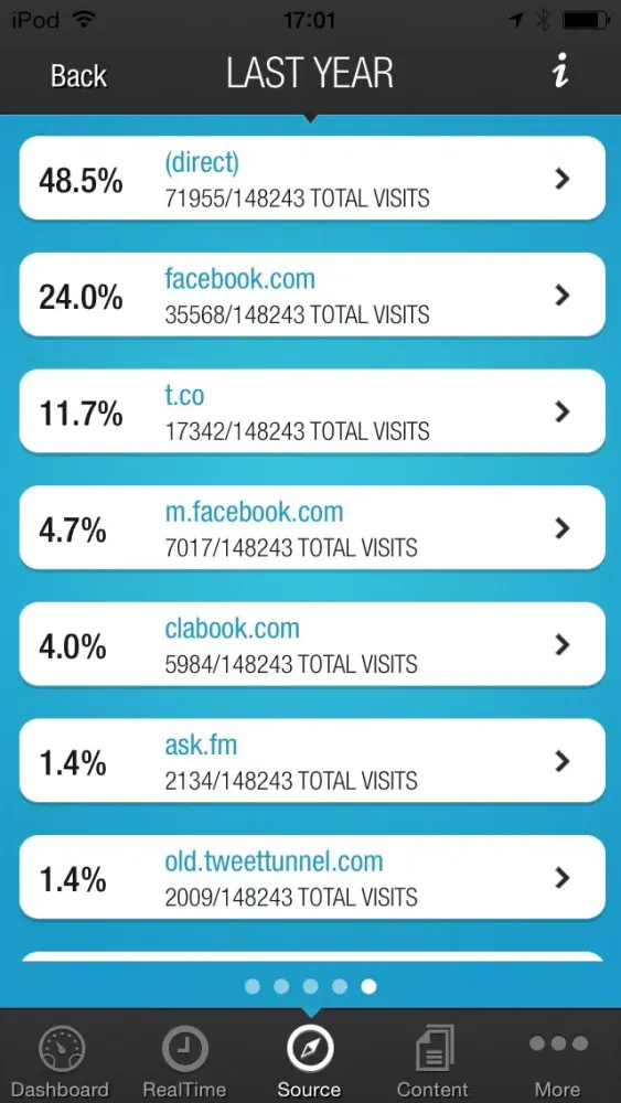 Fast Analytics for Google Analytics™ Screenshots