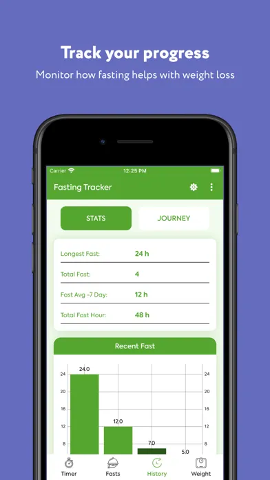 Ảnh chụp màn hình của My Fasting Tracker