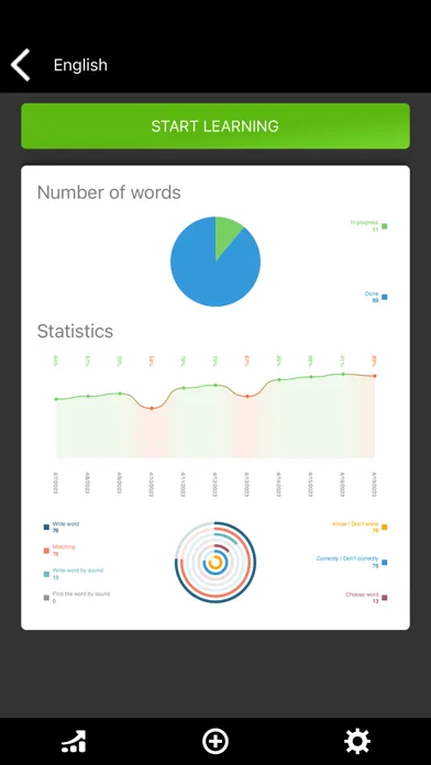 Tangkapan layar Learn words by smart cards