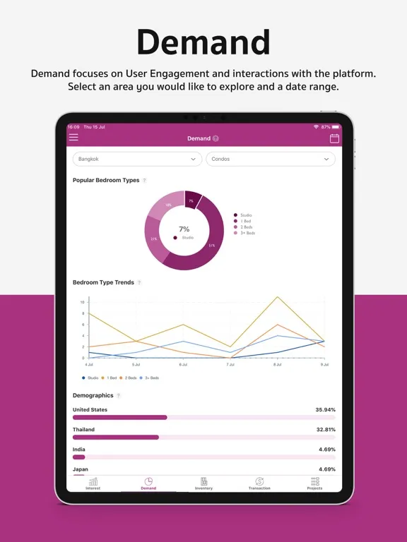 Ảnh chụp màn hình của FazWaz Insights iPad 