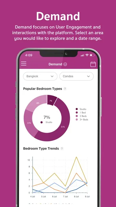 Ảnh chụp màn hình của FazWaz Insights