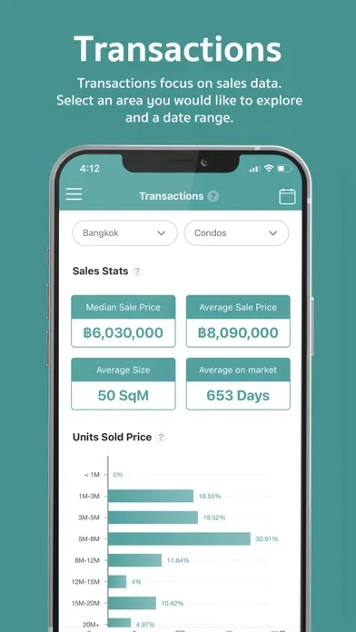 Ảnh chụp màn hình của FazWaz Insights