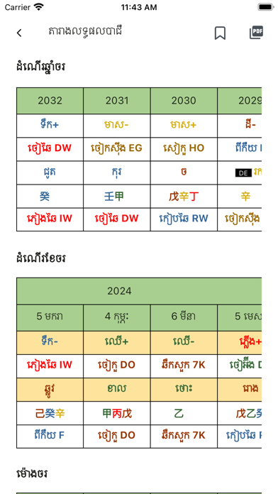 Tangkapan skrin FBA Academy Fengshui