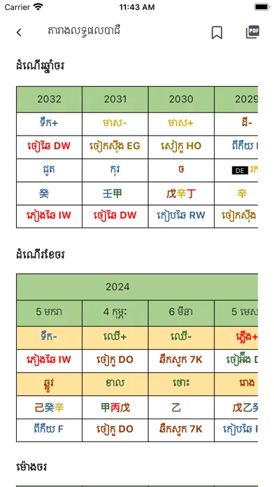 Tangkapan skrin FBA Academy Fengshui