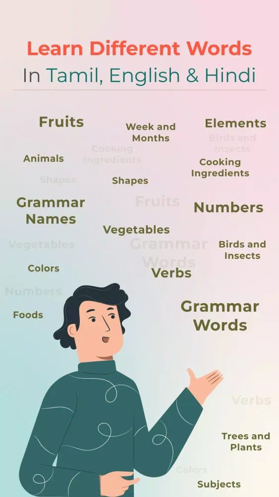 LearnSpeak English Hindi Tamil Screenshots