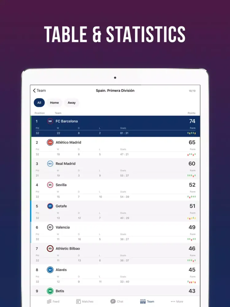 Captures d'écran de Blaugrana Live: not official iPad 