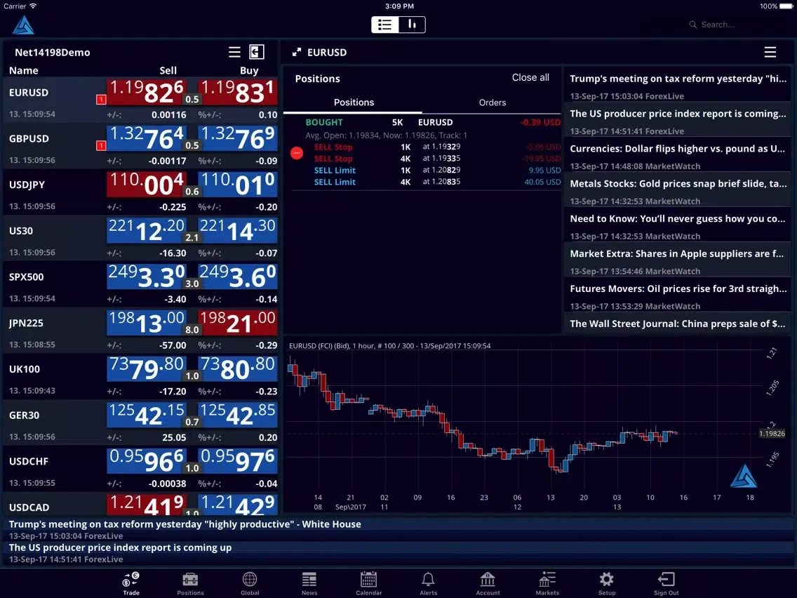 تصاویر FCI Mobile Trader iPad 