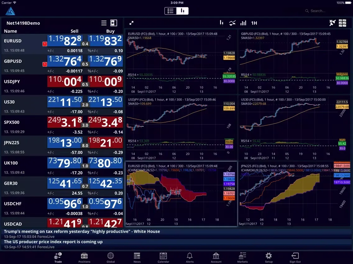 تصاویر FCI Mobile Trader iPad 