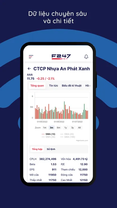 F247: Tài chính Chứng khoán スクリーンショット