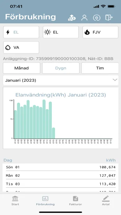 صور Min Energi - Elvira