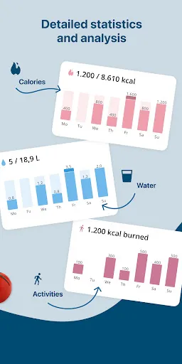 Fddb - Calorie Counter & Diet应用截图