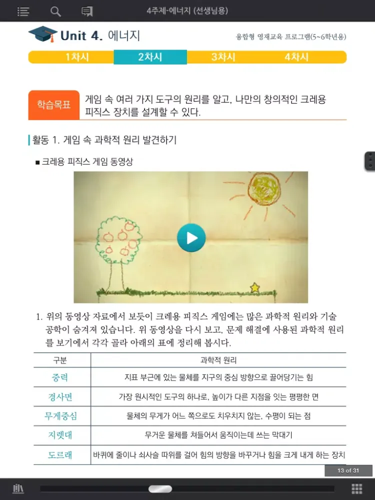 Capturas de tela do 사이버영재교육 iPad 