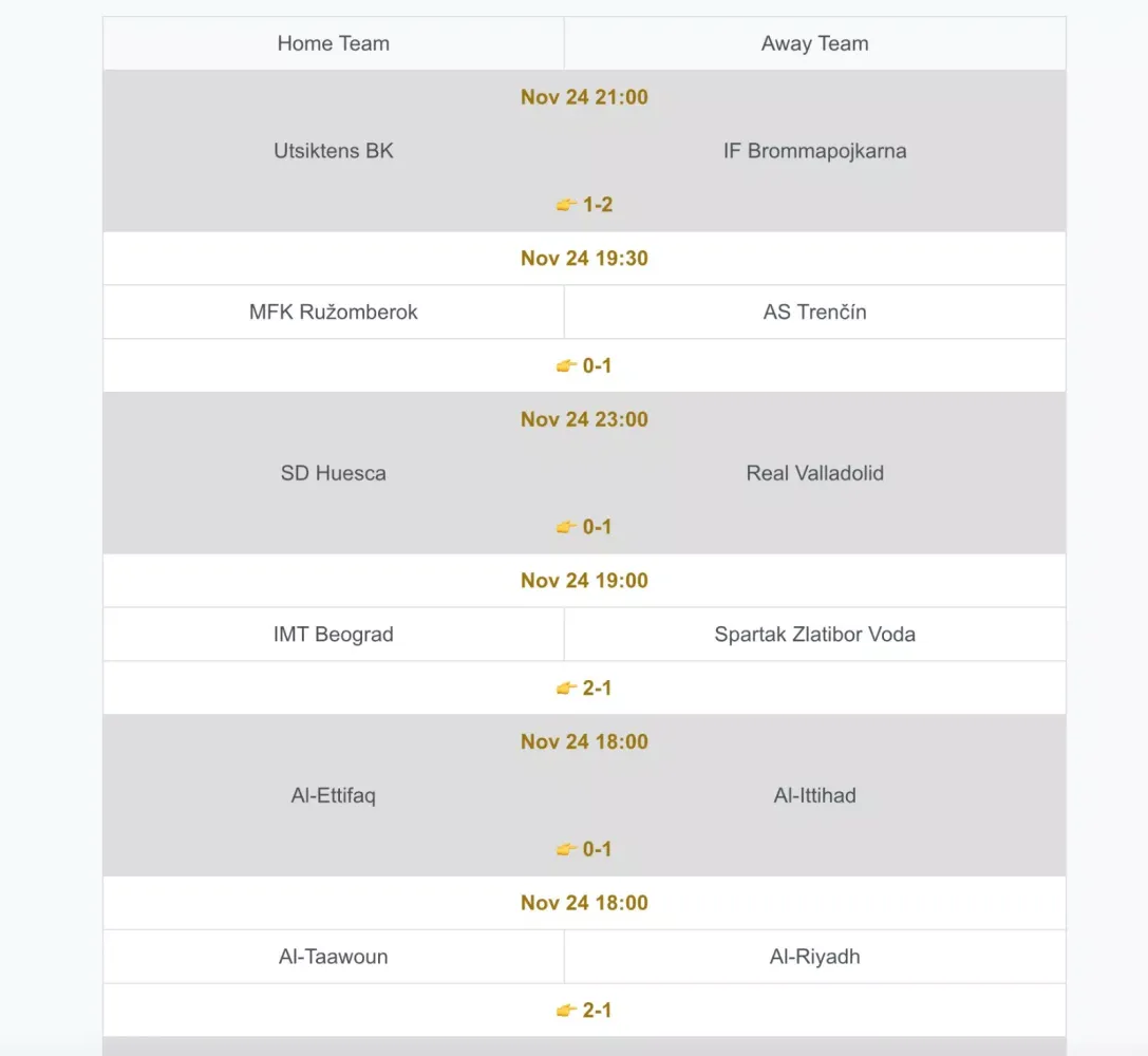 Correct Score HT/FT Full Time應用截圖