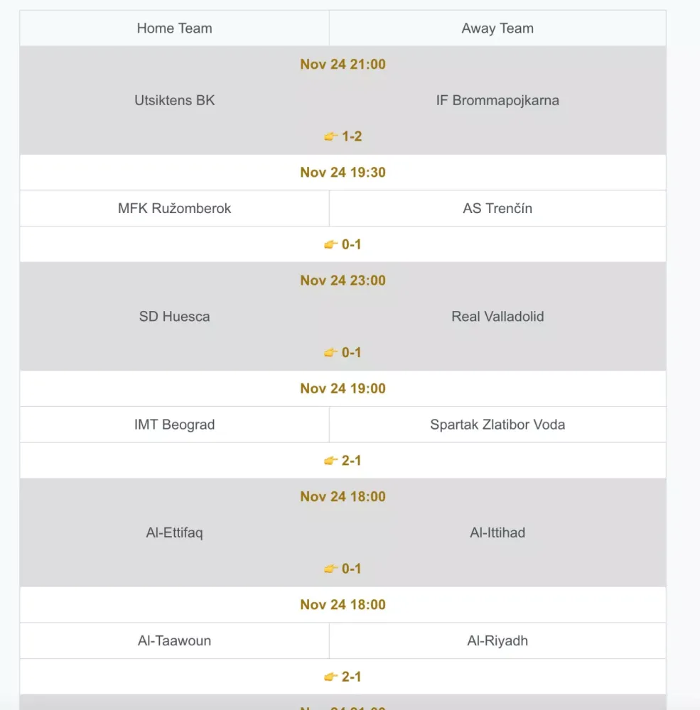 Correct Score HT/FT Full Time應用截圖