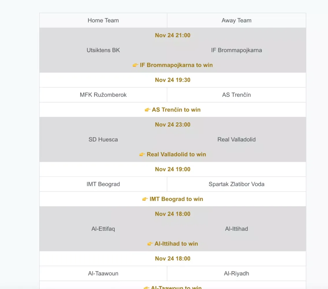 Capturas de tela do Fixed Matches Correct Score