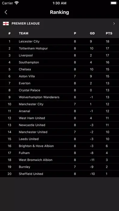 Capturas de pantalla de LiveScore Football TV