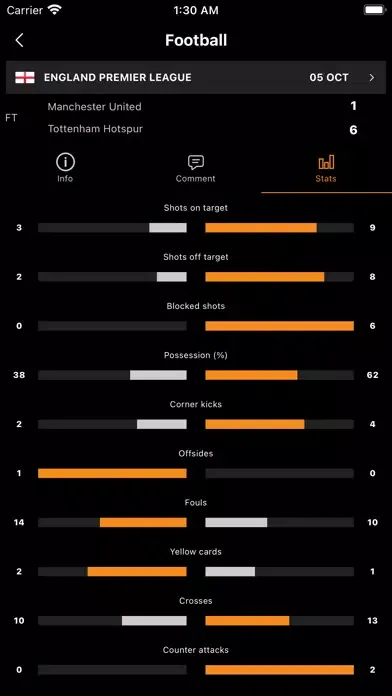 Capturas de pantalla de LiveScore Football TV