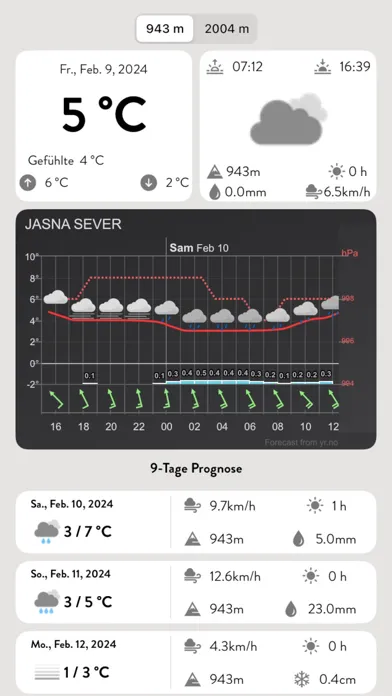 iSKI Slovakia - Ski/Snow Guide स्क्रीनशॉट