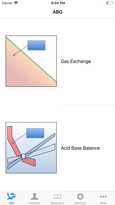 Graphical Arterial Blood Gas स्क्रीनशॉट
