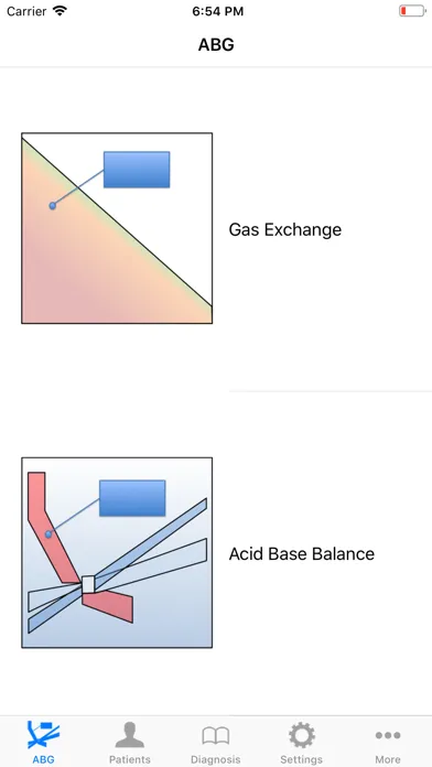 Captures d'écran de Graphical Arterial Blood Gas