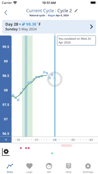 Capturas de tela do OvuSense Cycle & PCOS Tracker