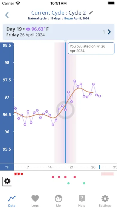 Capturas de tela do OvuSense Cycle & PCOS Tracker