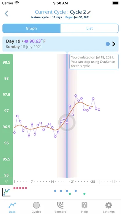 OvuSense2 Screenshots