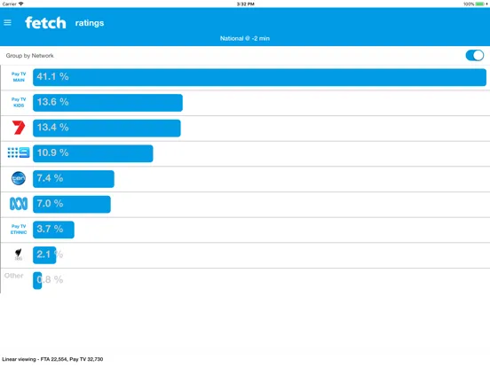Lavender St Ratings iPad  স্ক্রিনশট