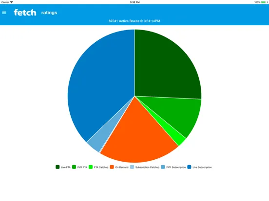 Lavender St Ratings iPad  স্ক্রিনশট