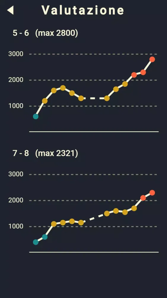 Cruciverba Cripto Screenshots