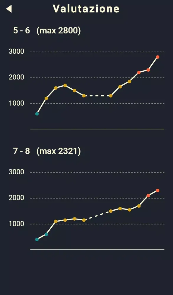 Cruciverba Cripto Screenshots