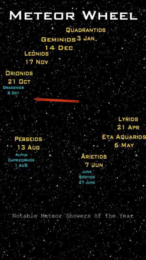 صور Meteor Wheel