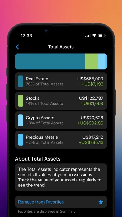Tangkapan layar Net Worth & Investment Tracker