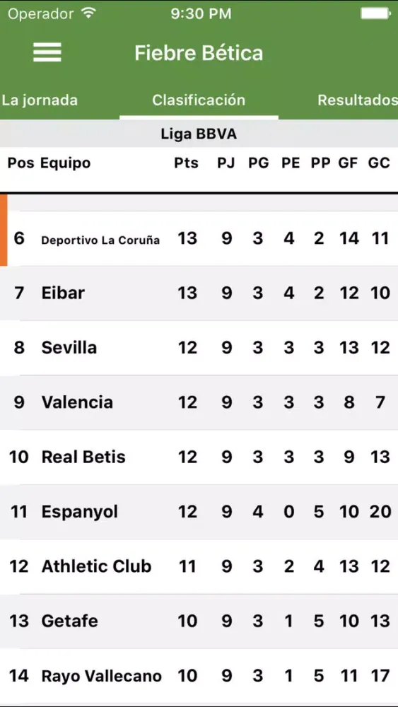 Fiebrebetica - "for Real Betis Balompié fans" स्क्रीनशॉट